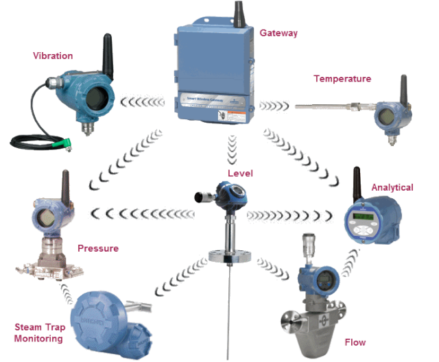 welcome to Process Instrumentation